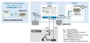 “反射も泡も見逃さない” ― 日立のAI外観検査アプリケーションで検査品質を次世代へ
