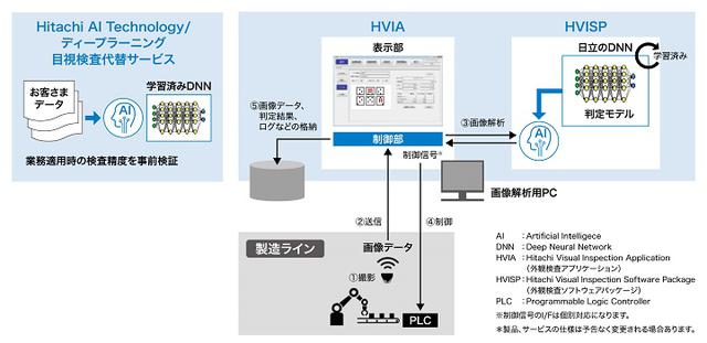 “反射も泡も見逃さない” ― 日立のAI外観検査アプリケーションで検査品質を次世代へ