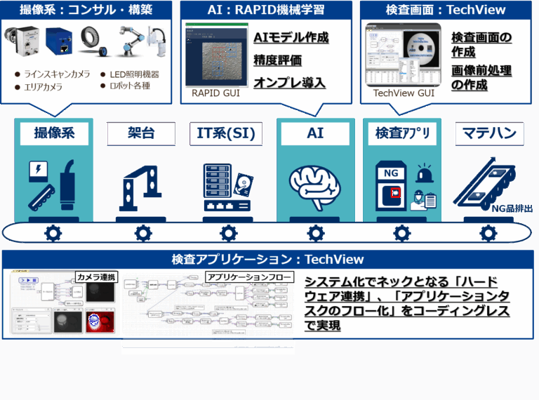 「熟練検査員の目」をAIで再現！NEC『AI Visual Inspection』が外観検査の常識を塗り替える